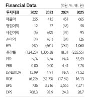 (자료=하나증권)