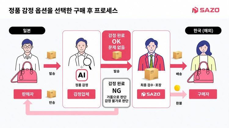 (사진=사줘)