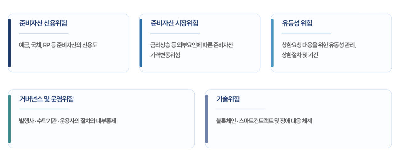 스테이블코인 주요 평가 요소 (이미지= 한신평)