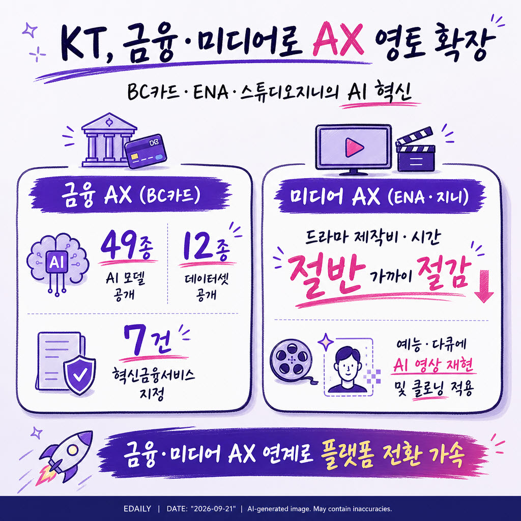 (사진=챗GPTAI)