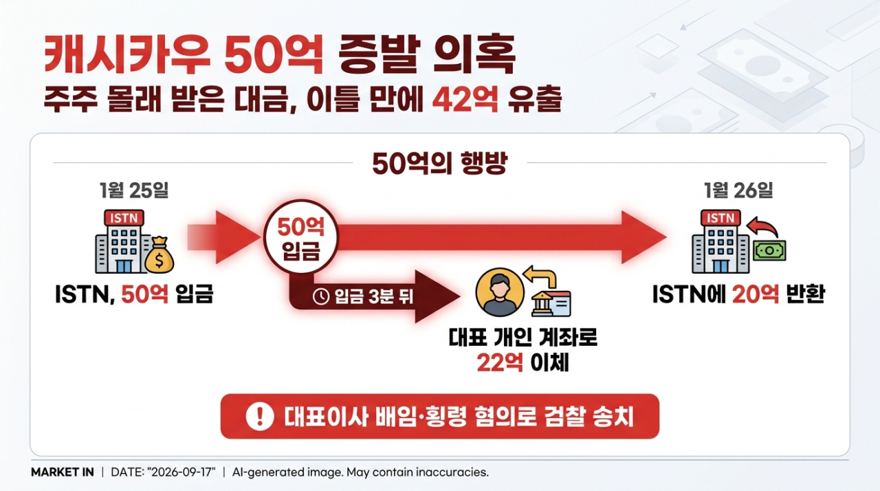 [본 이미지는 AI 기술을 활용해 제작되었습니다.]