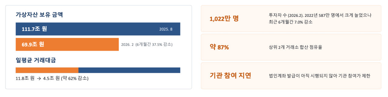 한국 가상자산시장 현황 (이미지= 미래에셋증권)