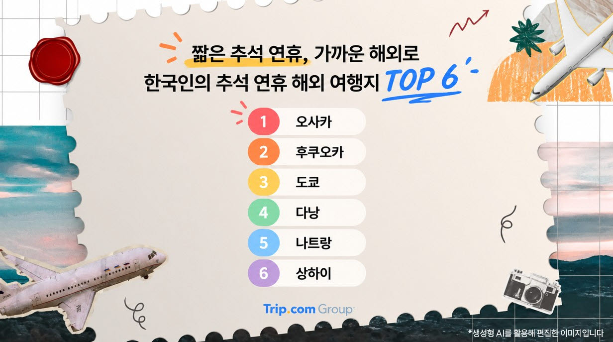 日·中 연휴에 방한 수요 급증, 부산행 예약 121% 증가