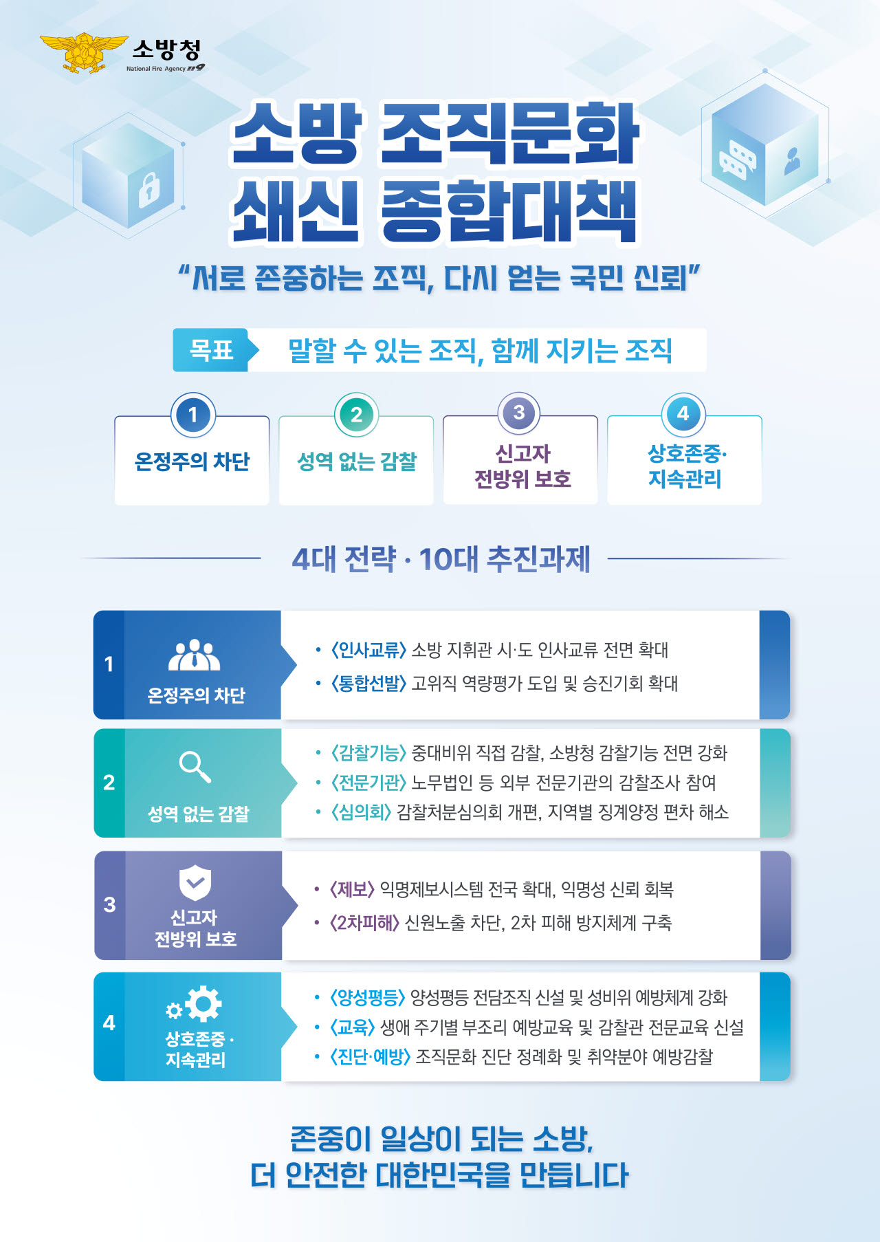 소방청 조직문화 쇄신 종합대책(사진=소방청)