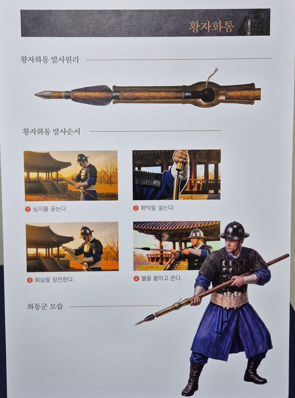 황자화통 발사 원리 (사진=국립나주문화유산연구소)
