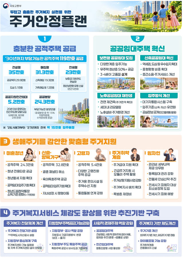 (사진=국토교통부)