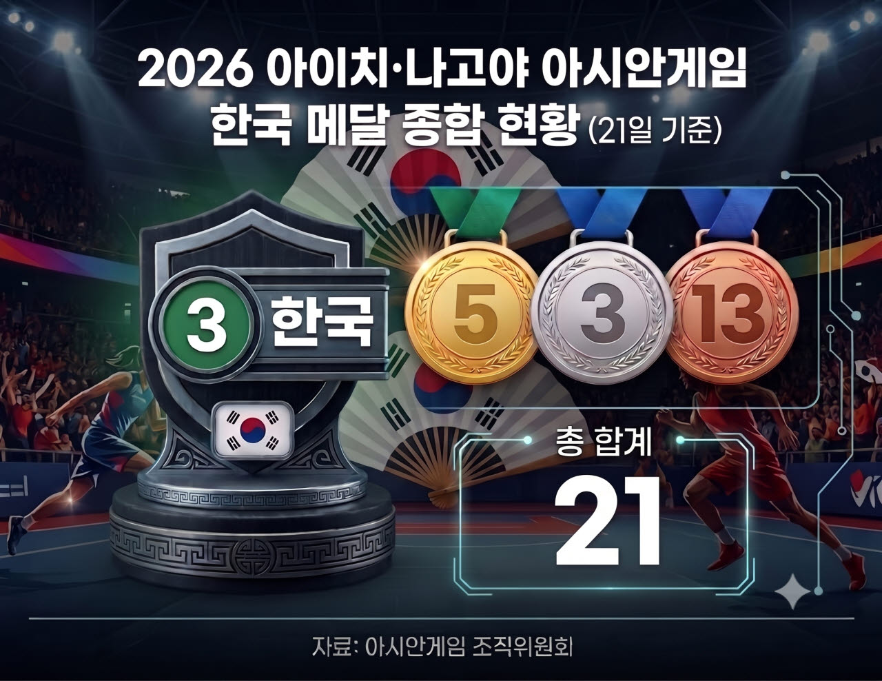 한국 메달 현황.(사진=AI 생성 이미지)