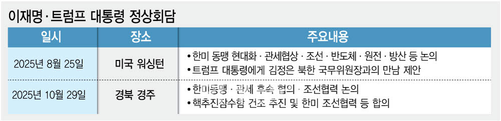 [이데일리 김정훈 기자]