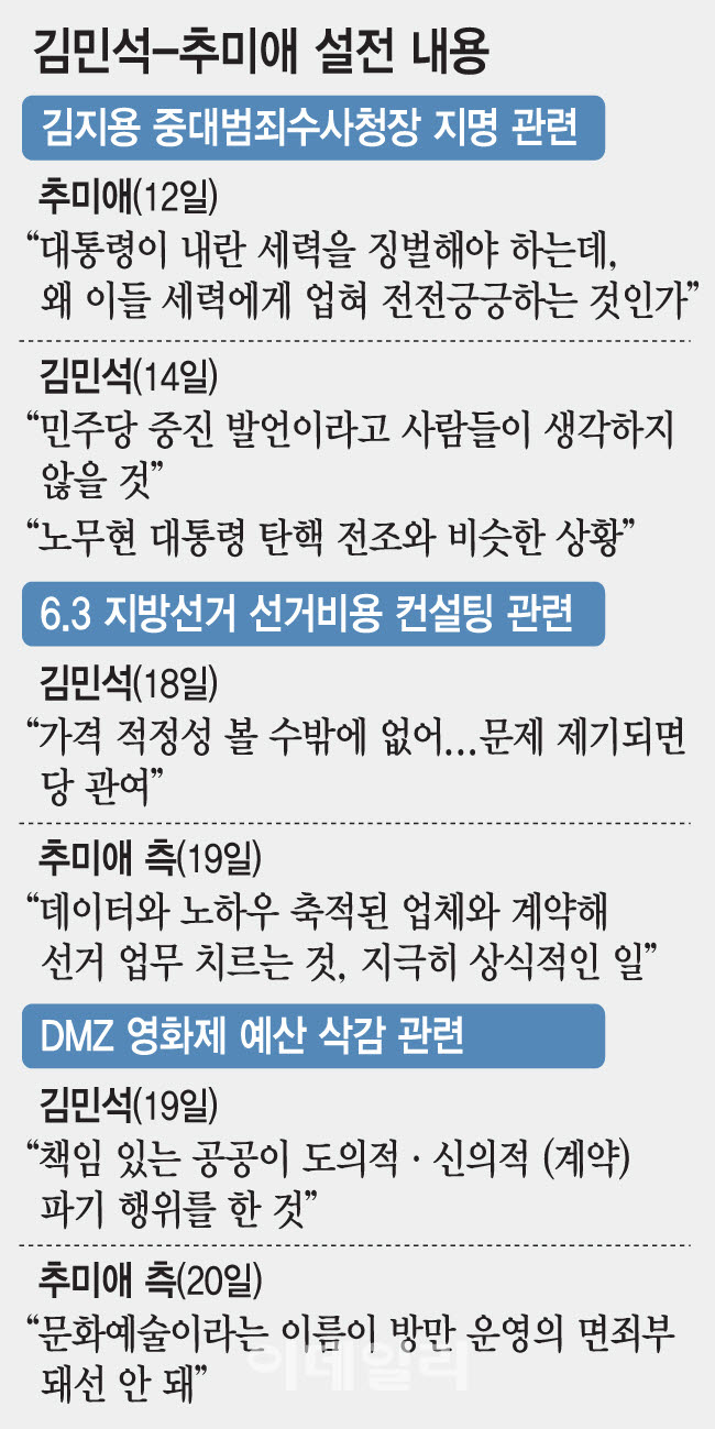 김민석-추미애 설전 내용