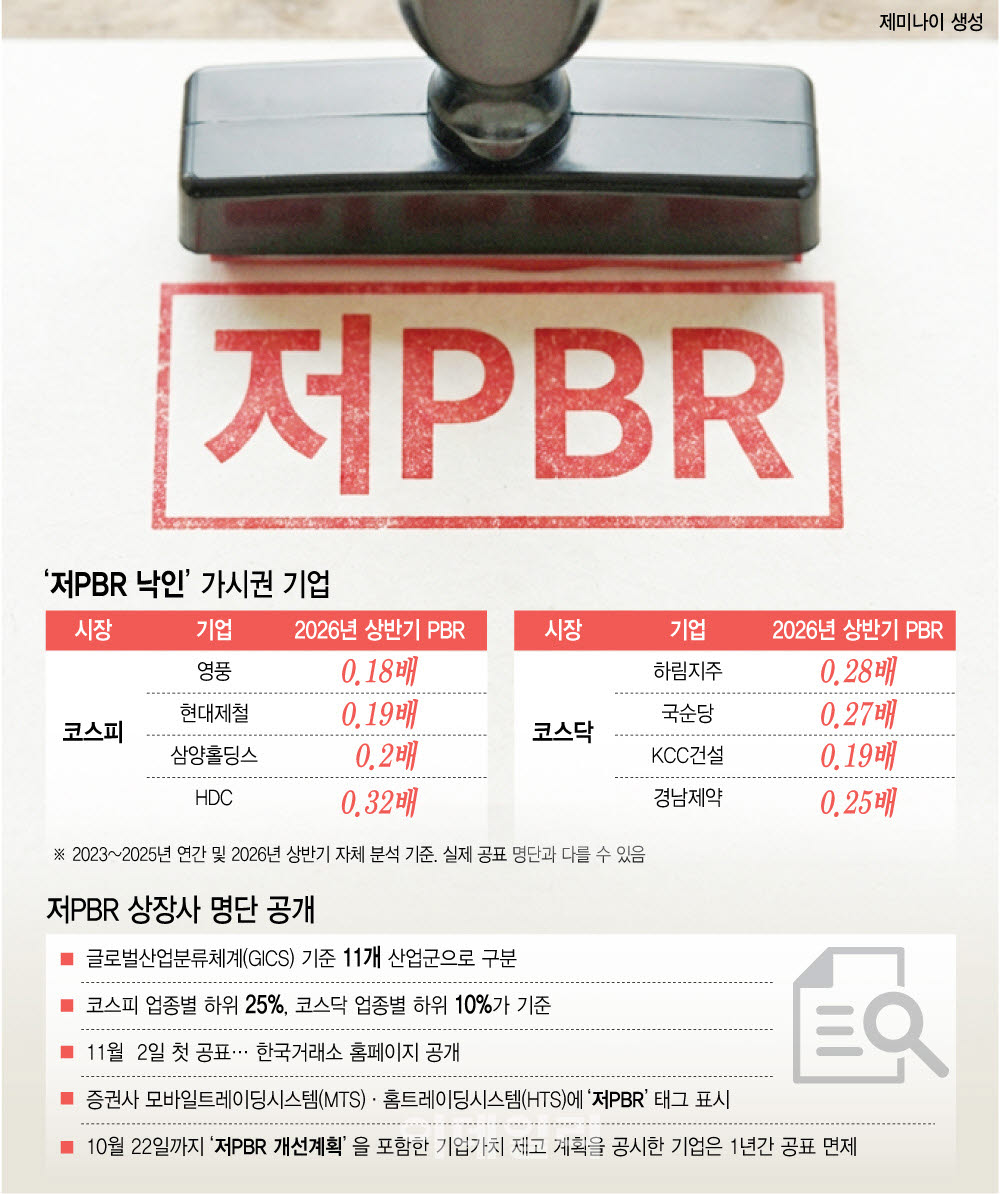 [이데일리 이미나 기자]