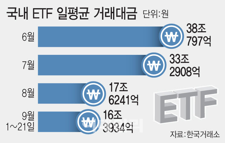 국내 ETF 일평균 거래대금