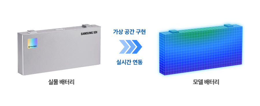 (자료 = 삼성 SDI)