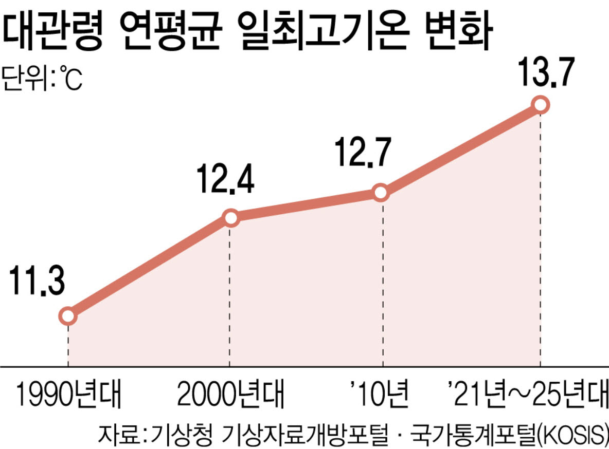 (그래픽= 이미나 기자)