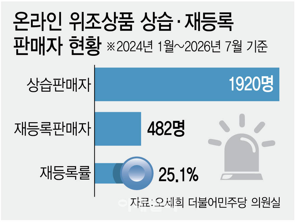 [이데일리 김정훈 기자]