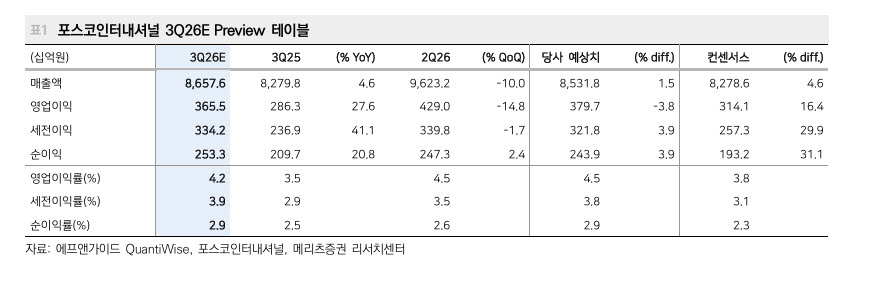 포스코인터내셔널, 미국 셰일가스 자산 인수…