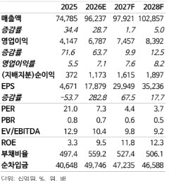 (자료=NH투자증권)