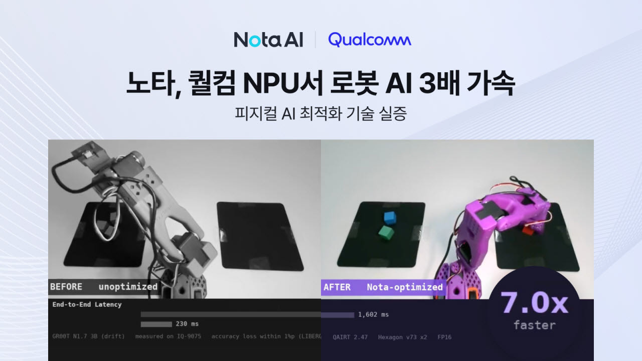 로봇팔 작업 36초→12초…노타, 퀄컴 NPU로 AI 3배 가속
