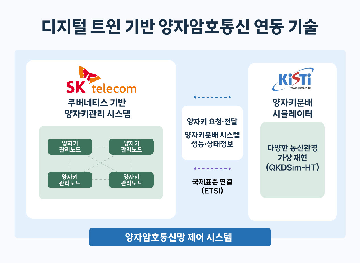 (SK텔레콤 제공)