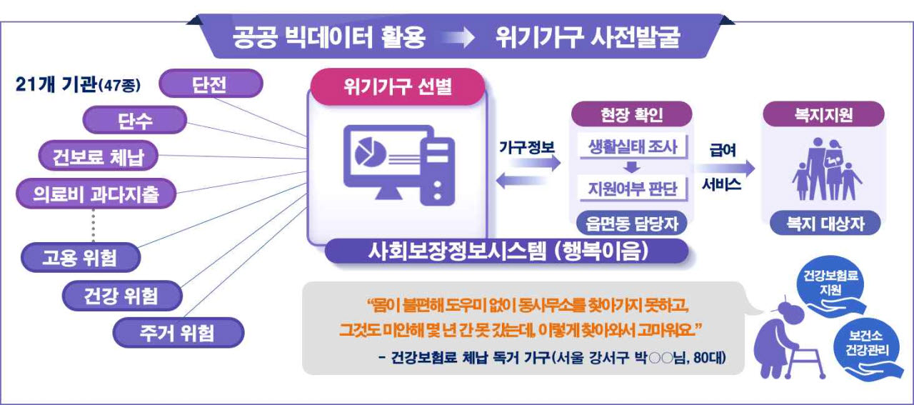 (자료=보건복지부)