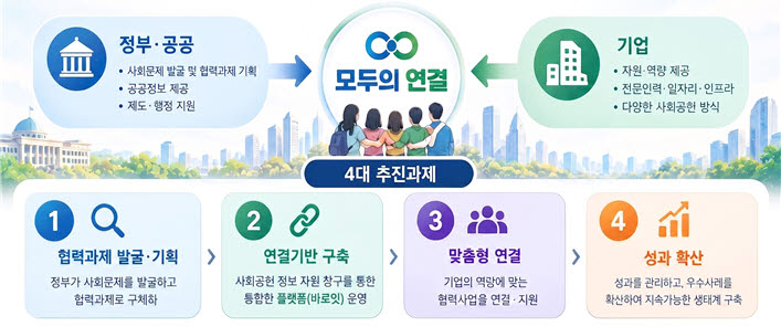 (자료=보건복지부)