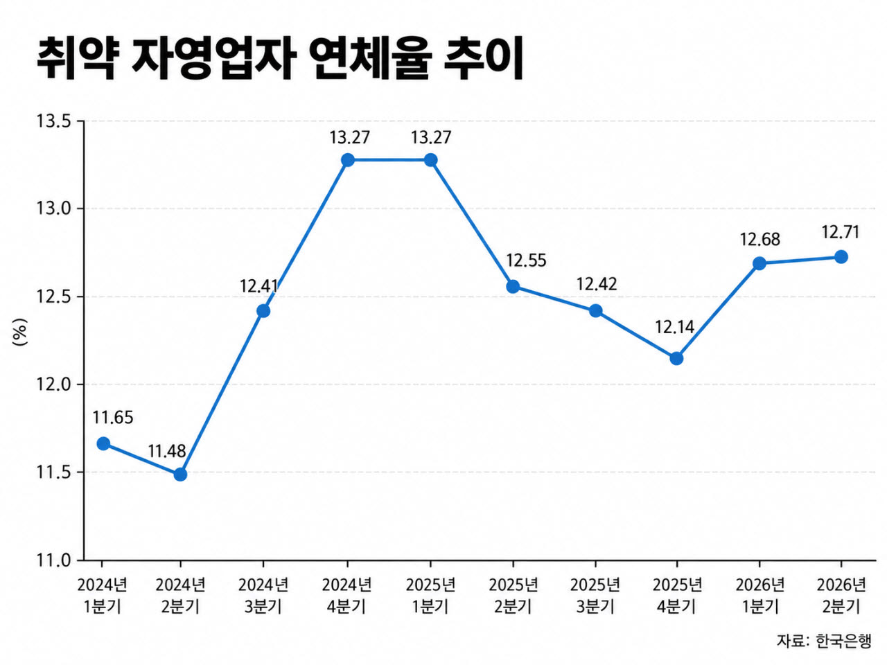 (그래프=챗GPT)