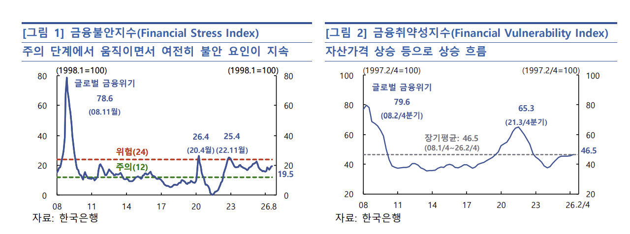 (자료= 한국은행)