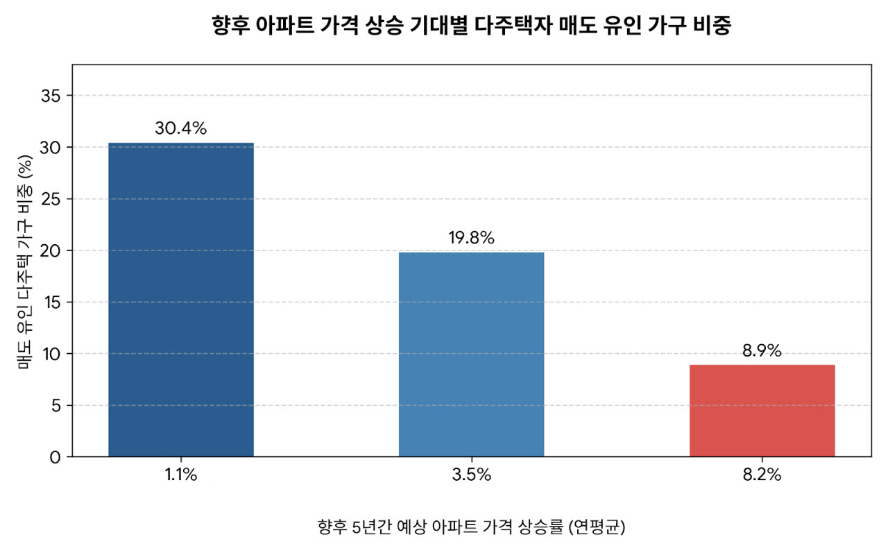 (자료= 한국은행, 자체 시산)