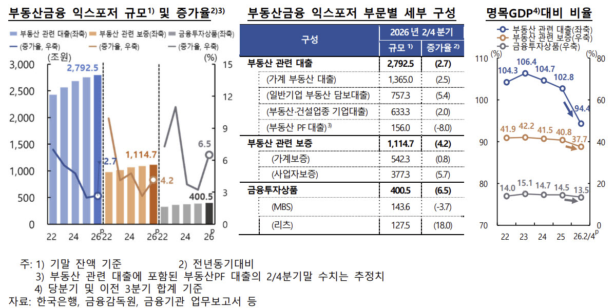 (자료= 한국은행)