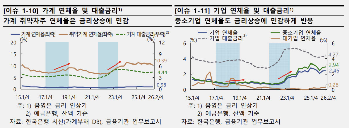 (자료= 한국은행)