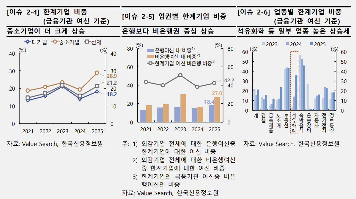 (자료= 한국은행)