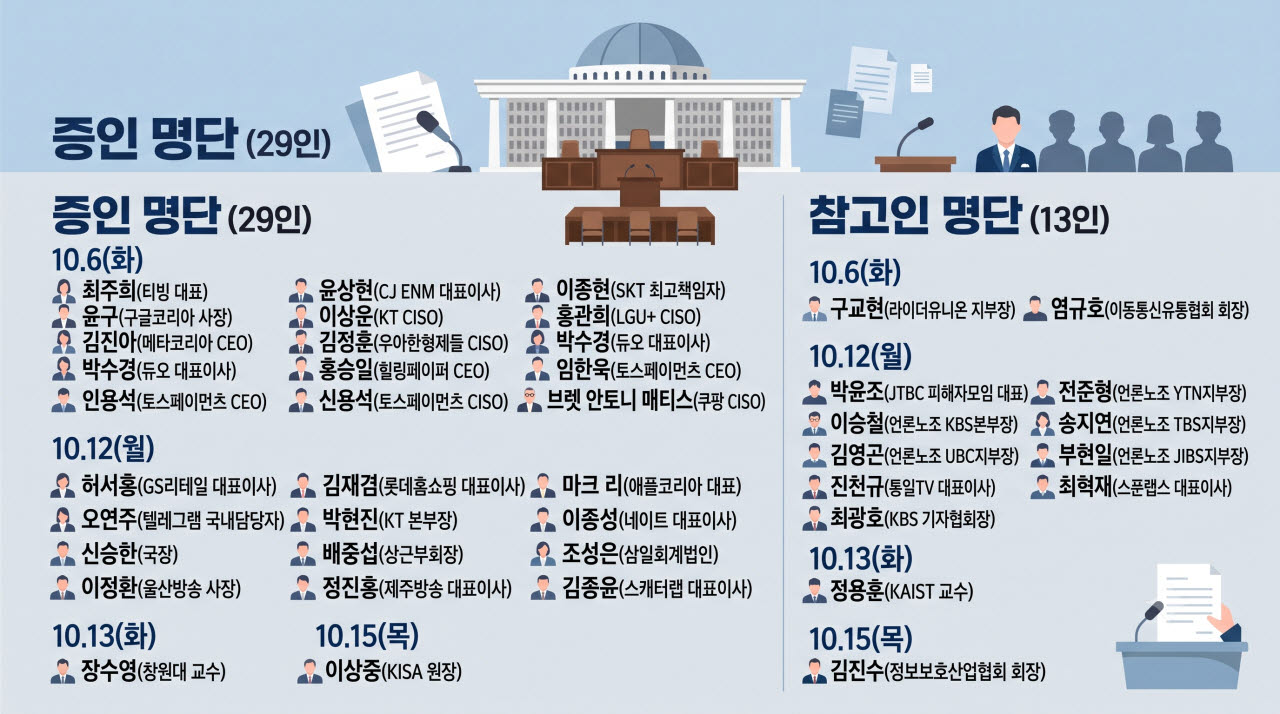 국회 과방위 2026년 국정감사 증인·참고인 42인 명단. (AI 생성 이미지)
