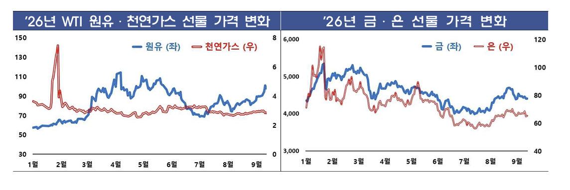 중동 불안에 원자재 ETP도 롤러코스터…금감원, ‘투자 주의보’ 발령