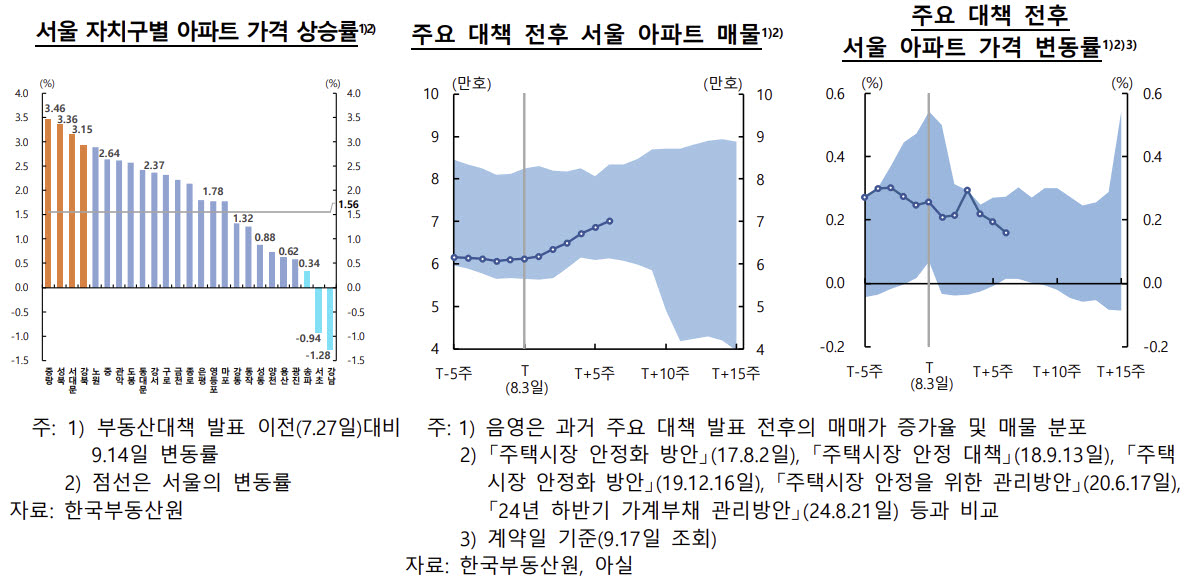 (자료= 한국은행)
