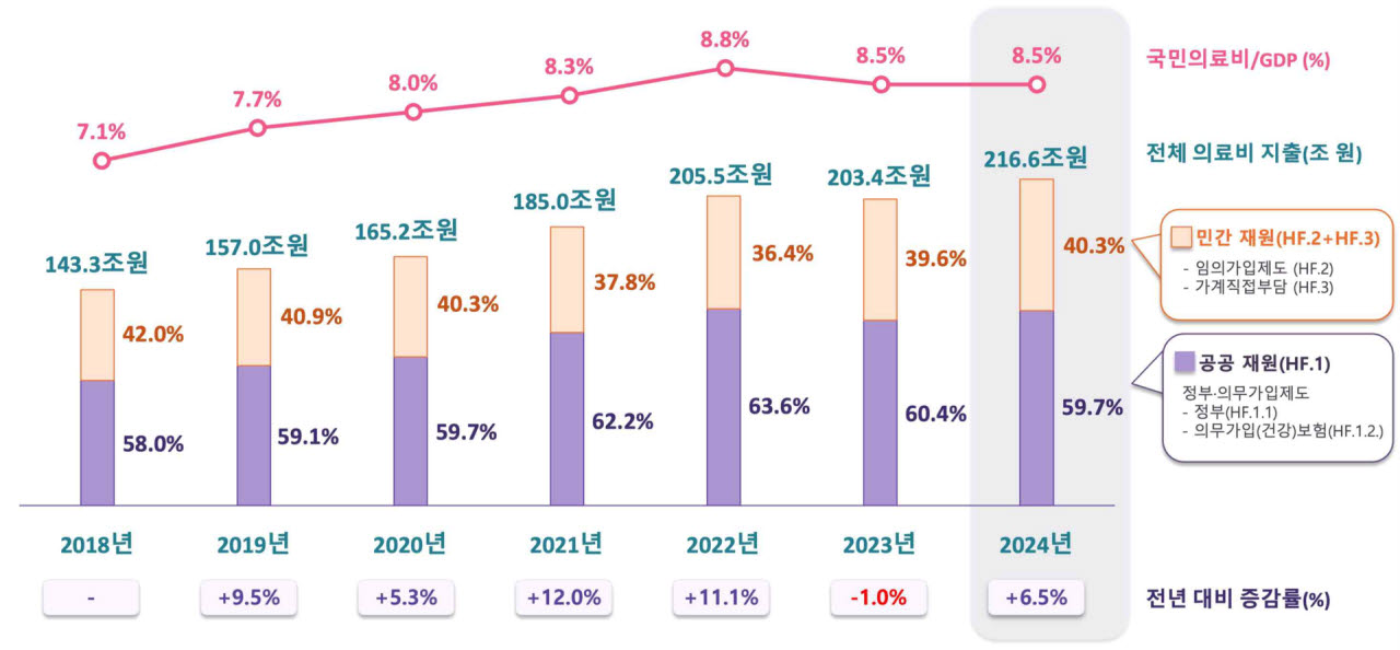 (자료=국민건강보험공단)