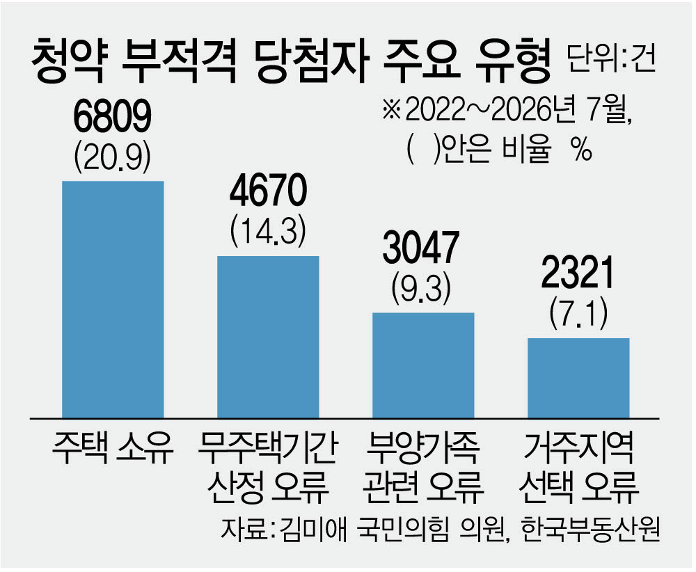 [그래픽=이데일리 김정훈 기자]