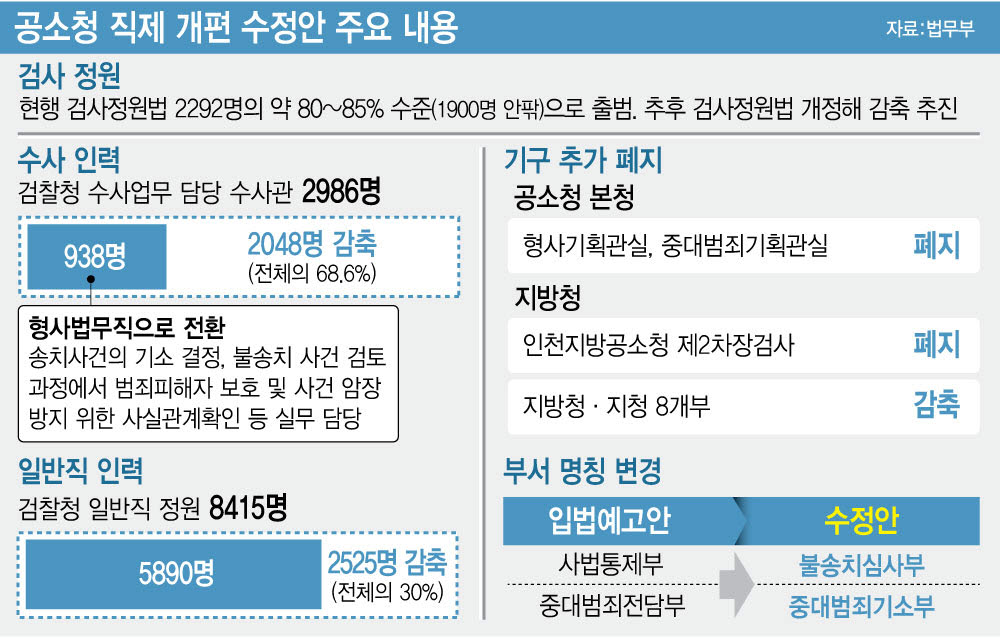 (자료= 법무부, 그래픽= 김정훈 기자)