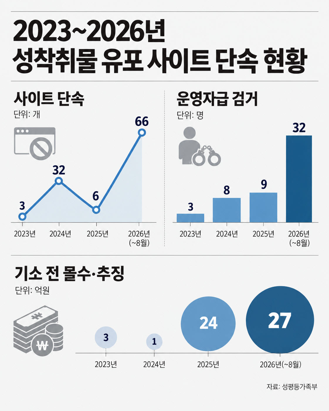생성형 AI로 만든 그래픽