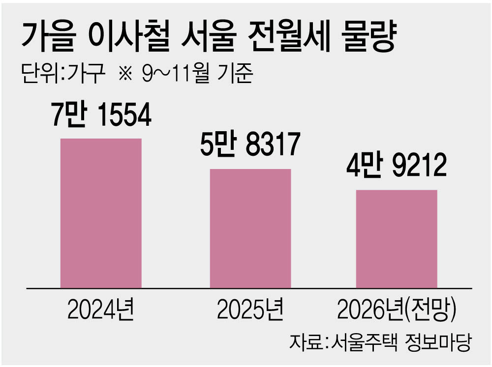 [그래픽=이데일리 이미나 기자]
