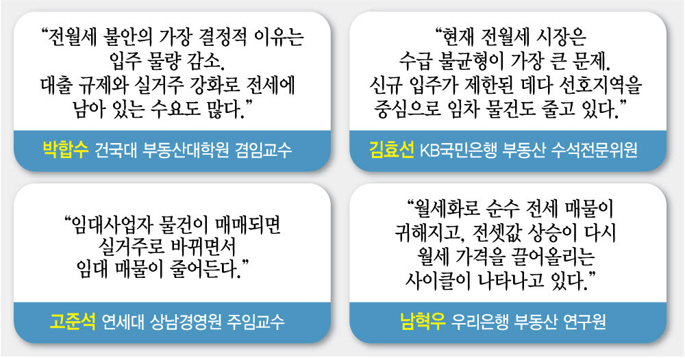 [그래픽=이데일리 이미나 기자]