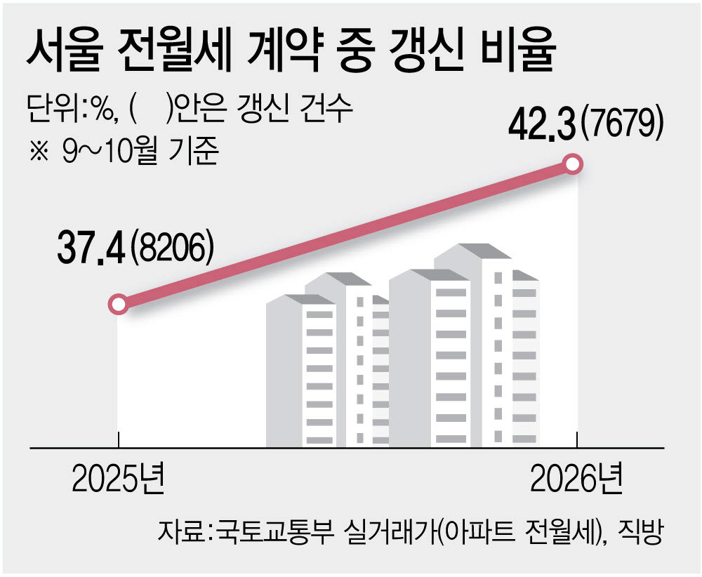 [그래픽=이데일리 이미나 기자]
