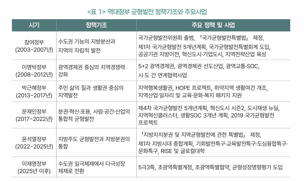 (자료=한국지방세연구원)