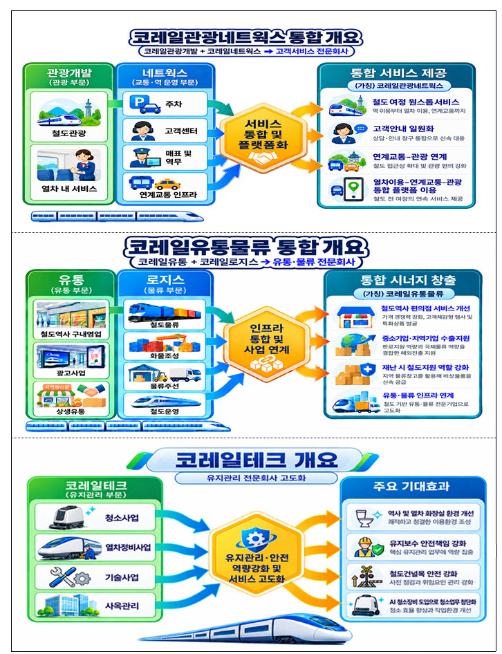 (사진=국토교통부)