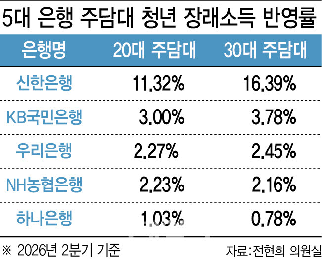 [그래픽=이미나 기자]