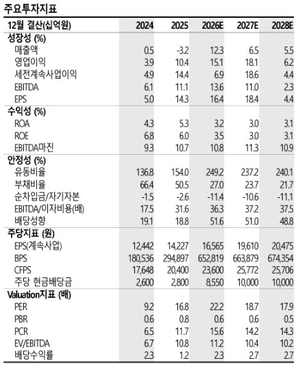 (자료 제공=SK증권)