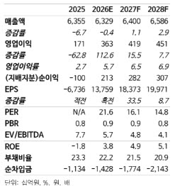 (자료=NH투자증권)