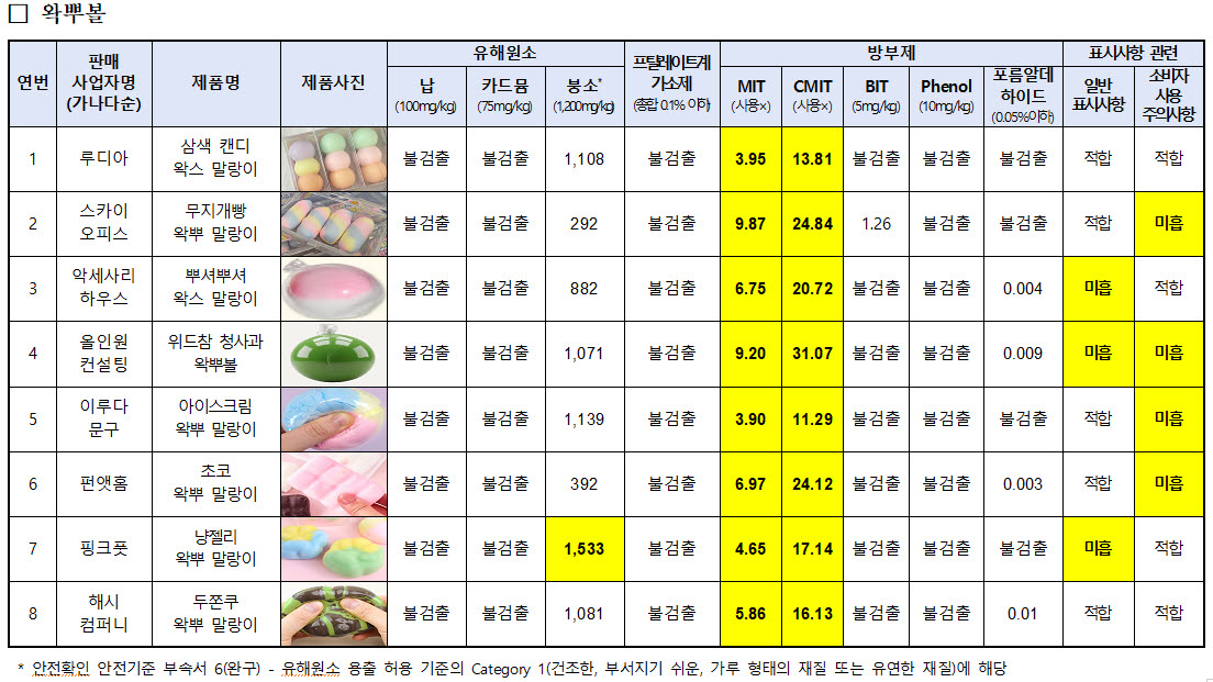 (자료=소비자원)