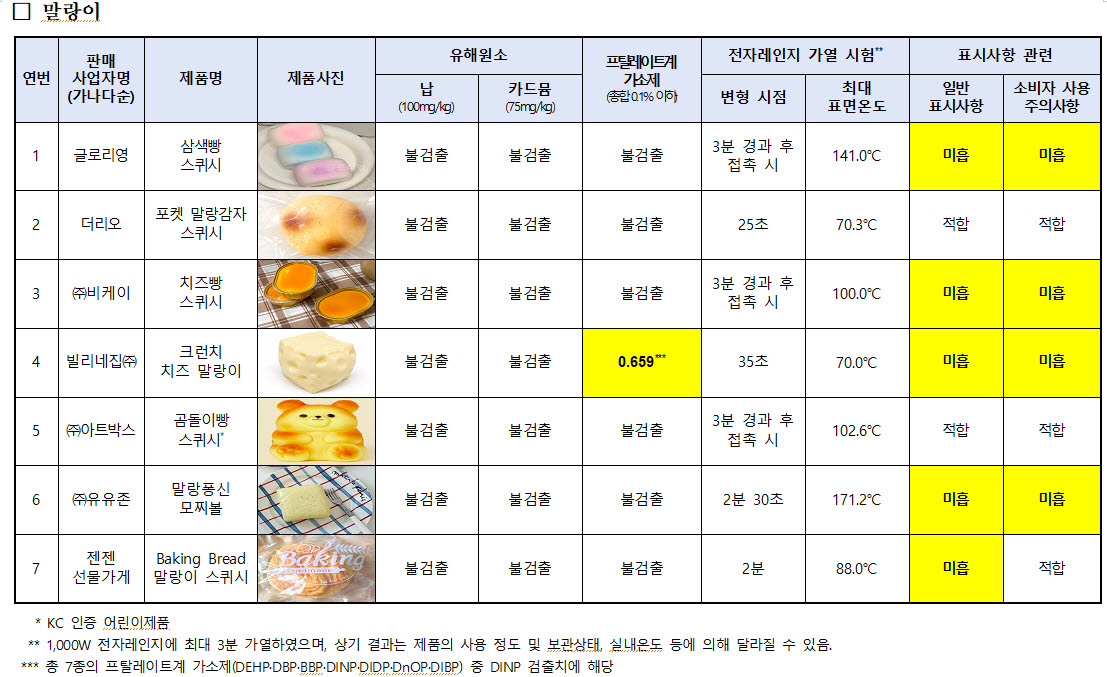 (자료=소비자원)