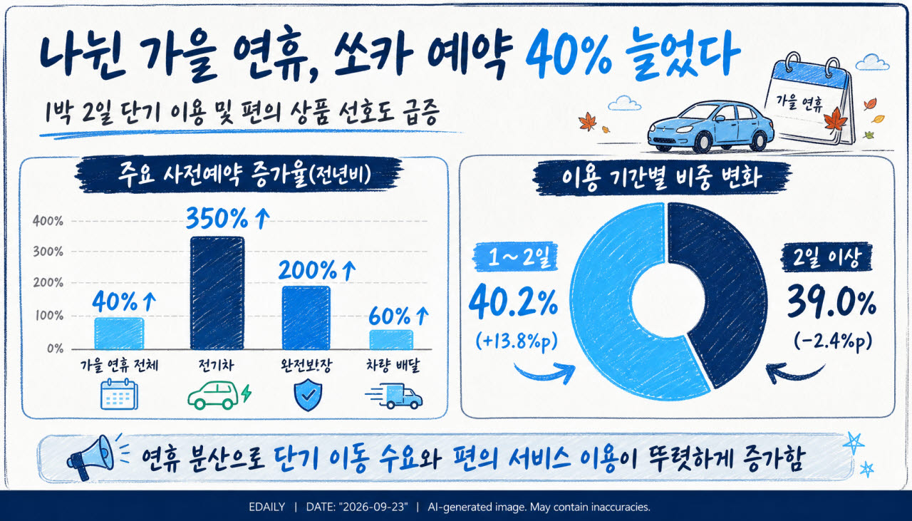 [본 이미지는 AI 기술을 활용해 제작되었습니다.]