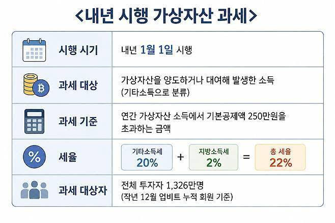 (자료=재정경제부, 국세청)