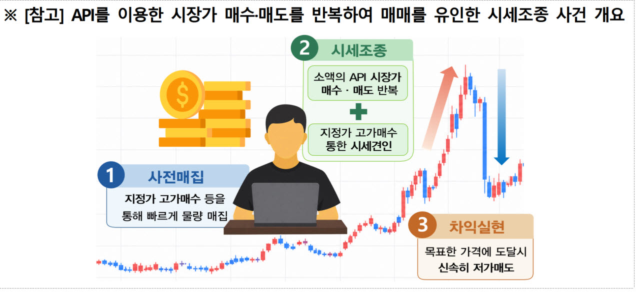 자료=금융위원회